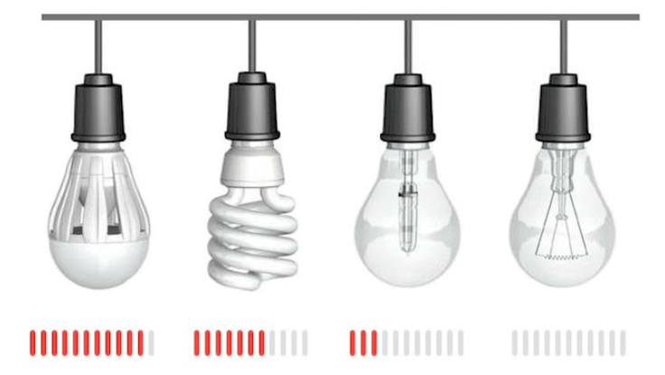 Úspora elektřiny s různými typy lamp