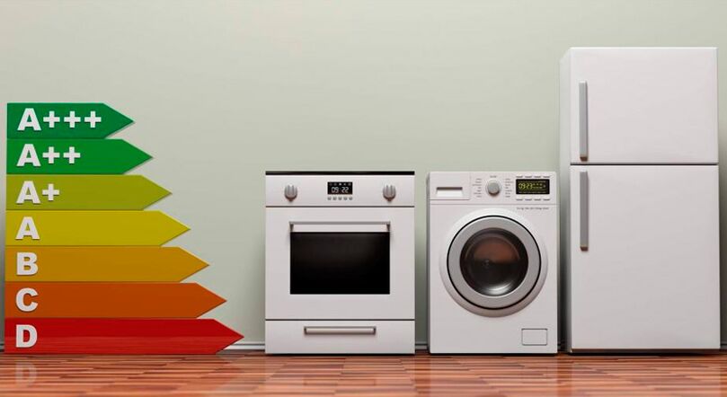 Třídy spotřeby energie zařízení